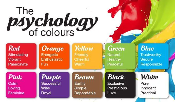 Psychology of colours chart